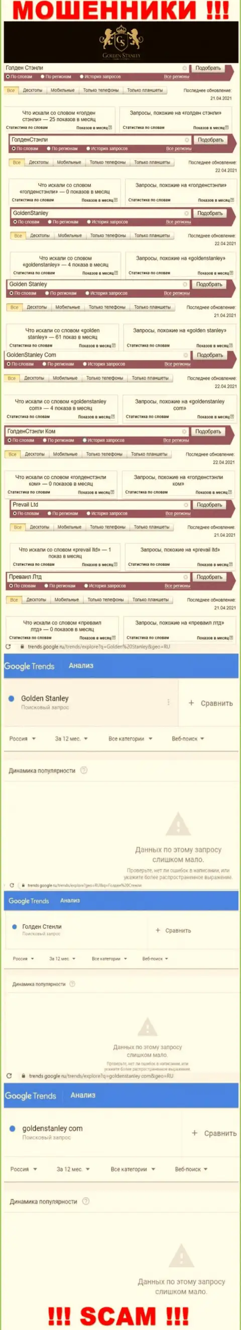 Статистика онлайн-запросов в поисковиках всемирной сети относительно жуликов GoldenStanley Com