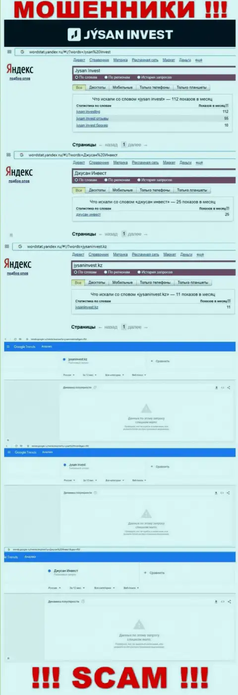 Статистические сведения бренда АО Jýsan Invest, какое именно количество онлайн-запросов у указанной организации
