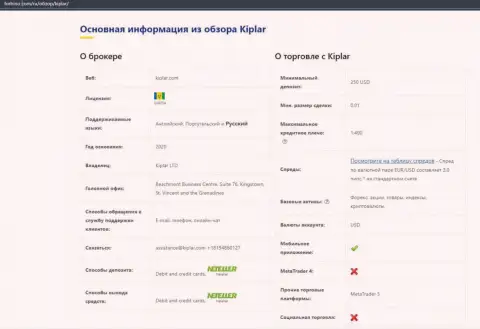 Достоверное описание ФОРЕКС дилингового центра Kiplar на web-ресурсе forbino com