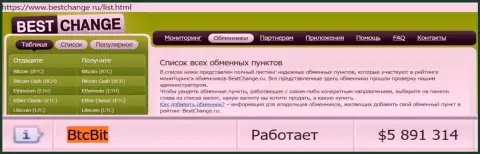 Порядочность обменного онлайн пункта BTCBit подтверждена мониторингом обменных пунктов Bestchange Ru