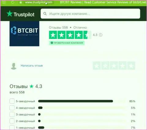 Объективная оценка качества услуг обменного online пункта БТКБит на сервисе Trustpilot Com